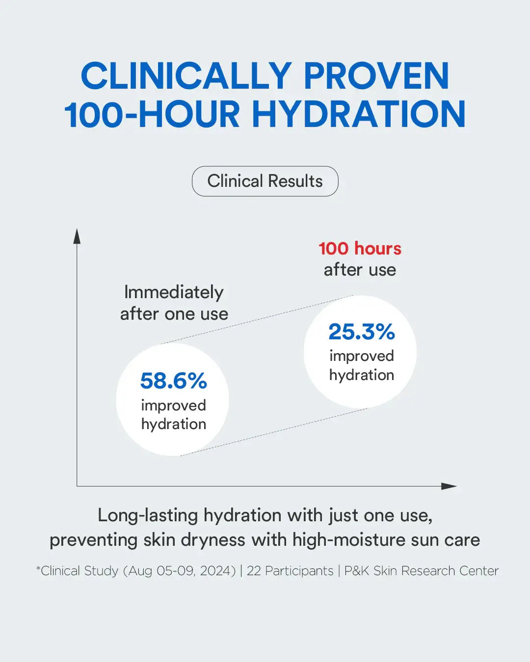 TOCOBO Bio Watery Sun Cream SPF50+ PA++++ 50ml