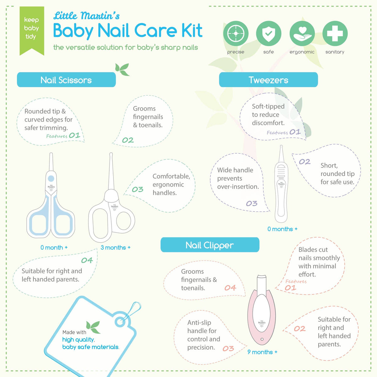 Nail Care Kit (1 Clipper, 2 Scissors, 1 Tweezer): Blue