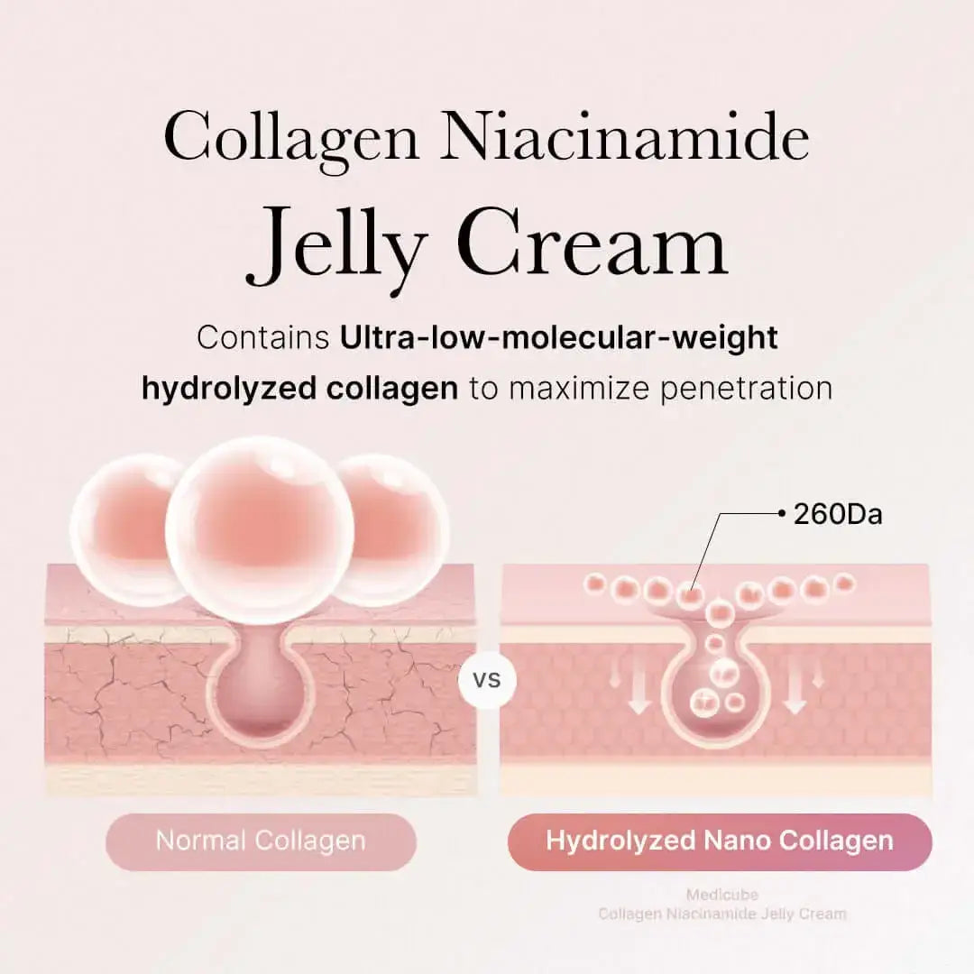 Medicube Collagen Jelly Cream – 50ml