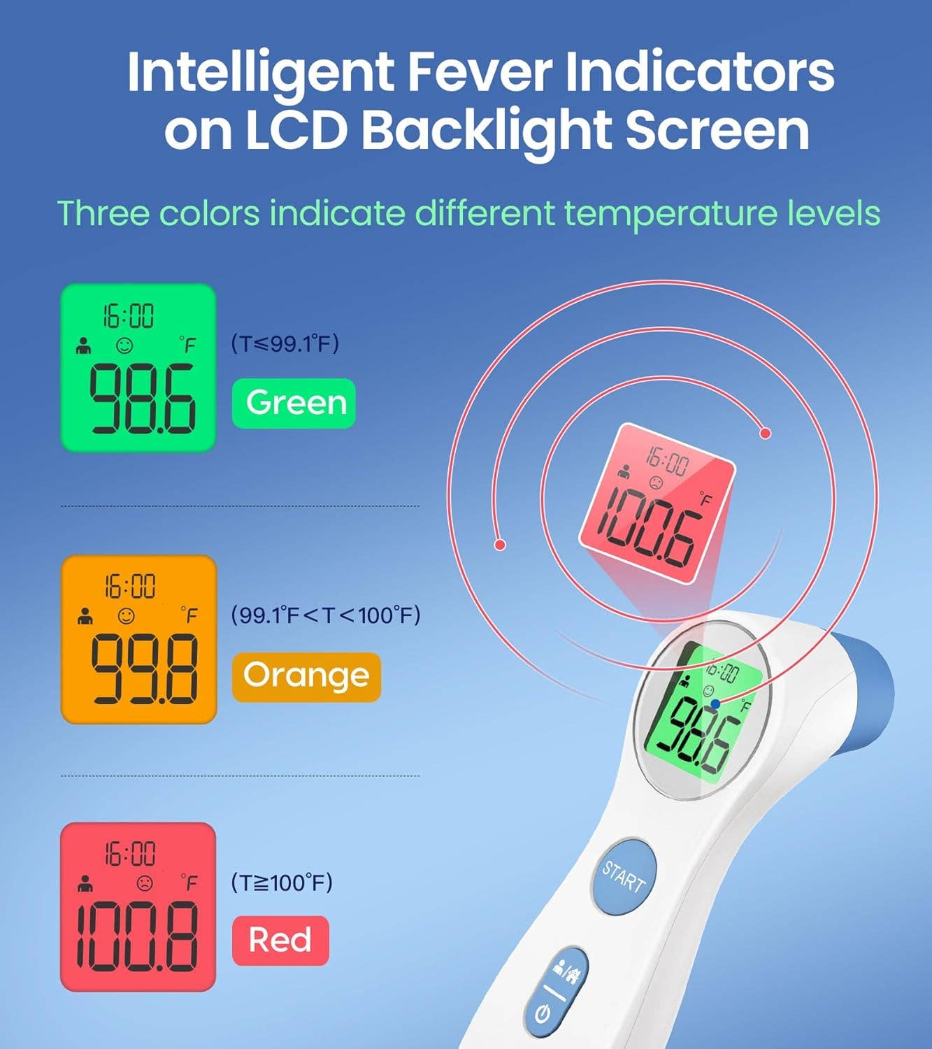 Non Contact Forehead Digital Thermometer Easy Use &amp; Carry: No Light Display