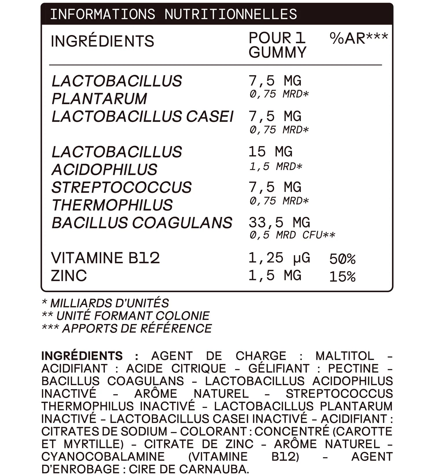 Mium Lab Probiotics Sugar-Free Gummies 30 Gummies | 3.5 Billion CFU & Zinc