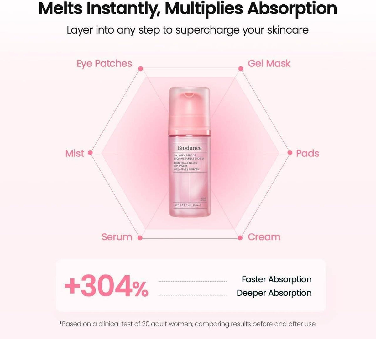 [Biodance] Collagen Peptide Lipsome Bubble Booster