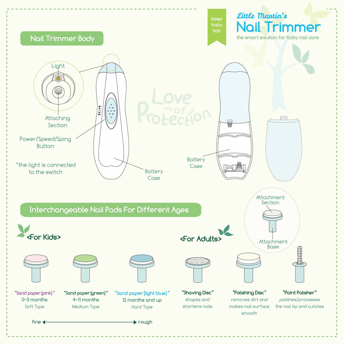 Little Martin's Baby Nail Trimmer - Replacement Heads: Pink-3 colors